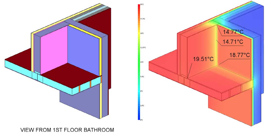Psi therm 3D modelling