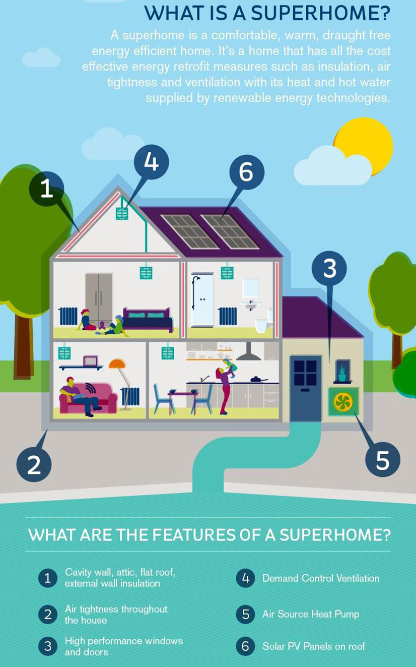 what is a SuperHome