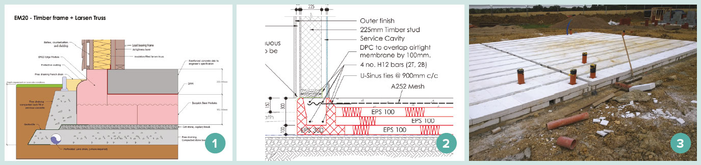 1 Detail showing the Isoquick insulated foundation system under a timber frame wall; 2 drawing illustrating the floor-to-wall detail for Kingspan’s Aeroground insulated foundation system; 3 200mm of PIR insulation to provide insulation under the ground floor of a passive house scheme in Essex, which had an innovative approach to a traditional strip footing.
