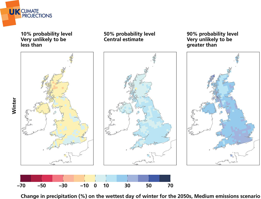 (above) Graph: UK Climate Projections 2009
