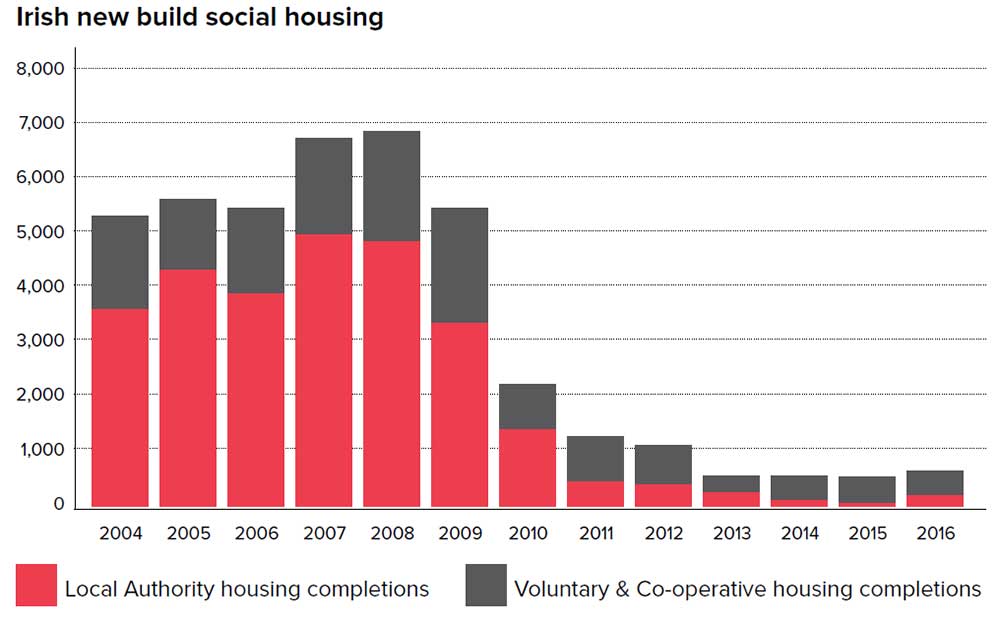 Housing crisis graph