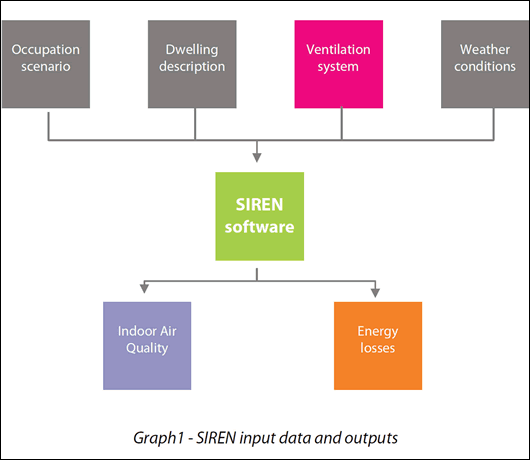 Siren Input data and outputs 