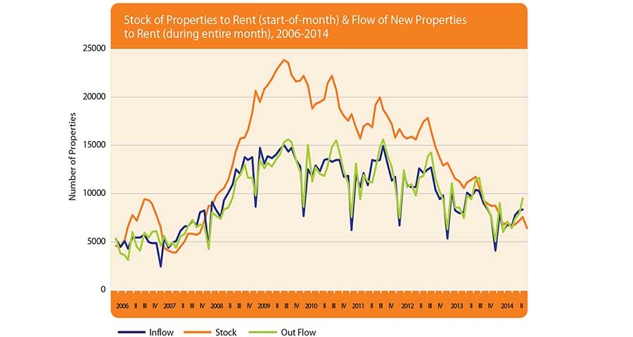 The Daft.ie report is wrong: tighter building regs don’t hurt profits