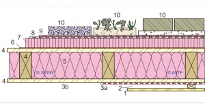 Detail out flat roof condensation - Partel