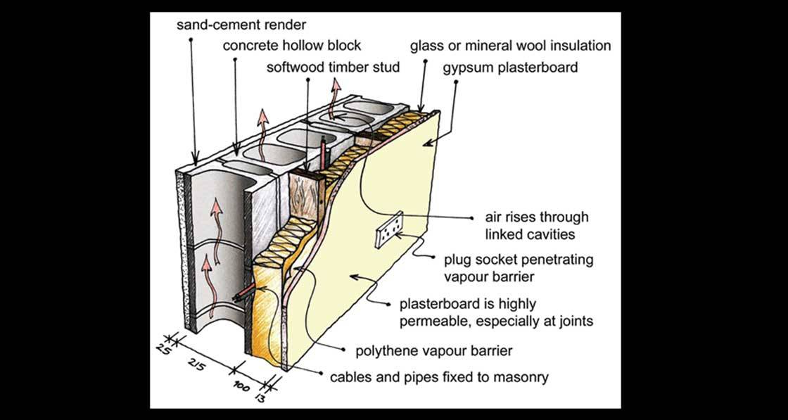 Breaking the mould - part I