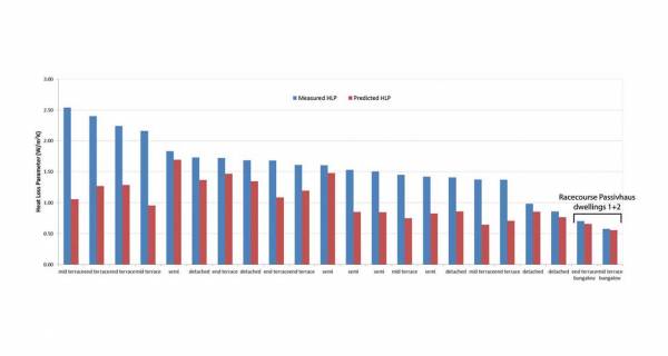 Bridging the building performance gap